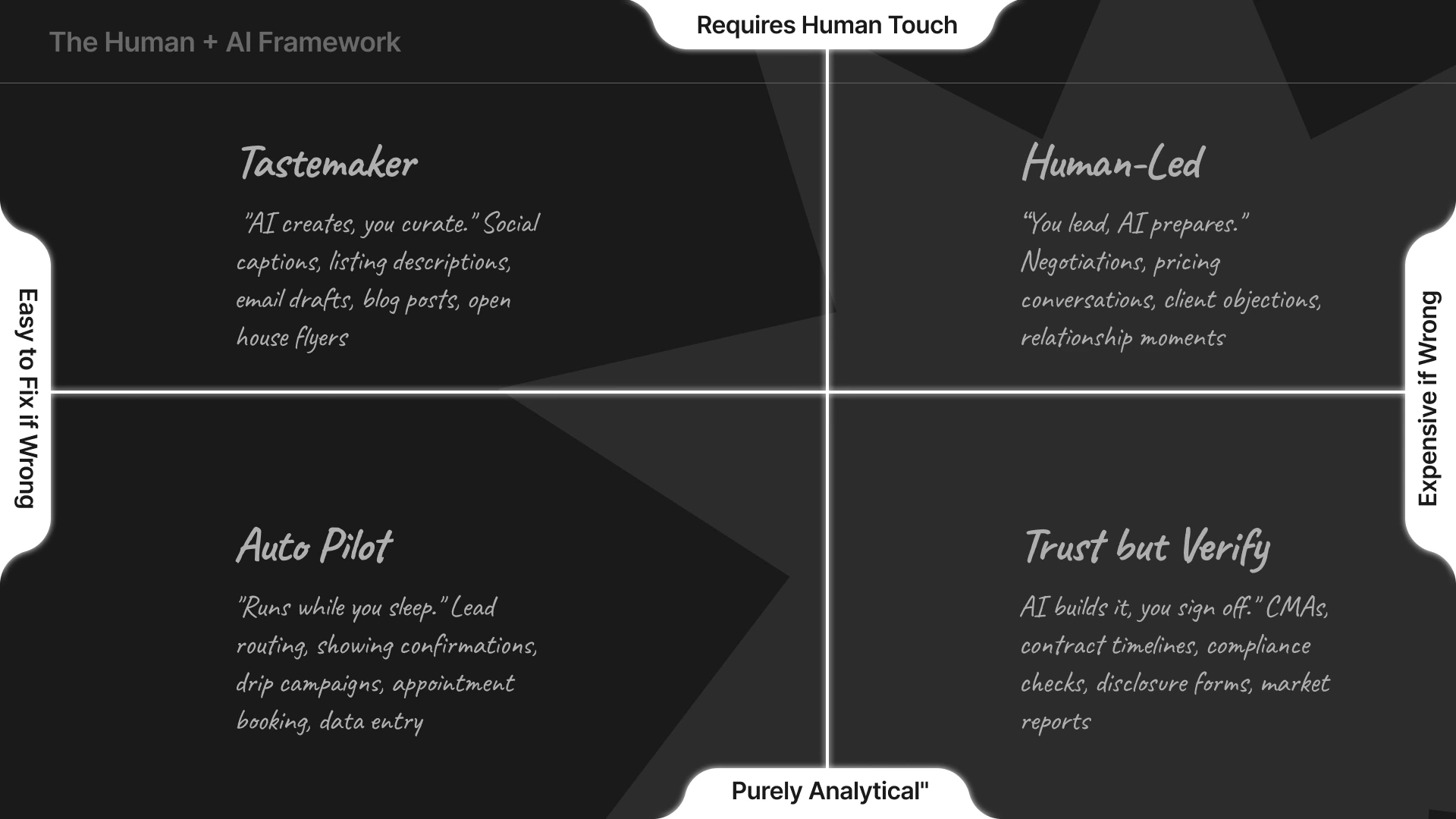 The human plus AI framework